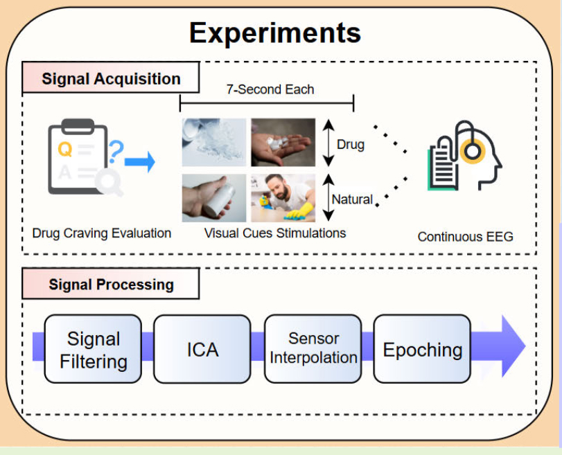 Repetitive TMS-based Identification of Methamphetamine-Dependent Individuals Using EEG Spectra - Cover image