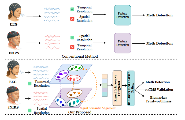 NeuroCLIP: A Multimodal Contrastive Learning Method for rTMS-treated Methamphetamine Addiction Analysis - Cover image